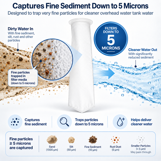 20 Inch PP Water Filter Bag – 5 Micron Heavy Duty Reusable Sediment Filter for Water Tanks, Borewell & RO Pre-Filtration | White | Pack of 2
